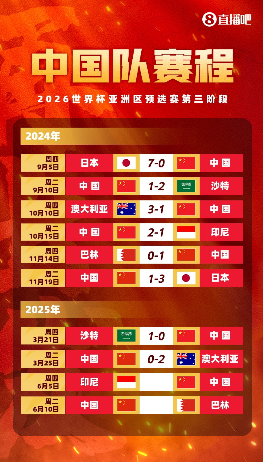  媒體人：國足客戰(zhàn)印尼已經(jīng)算不上生死戰(zhàn)，頂多屬于挽回顏面的比賽