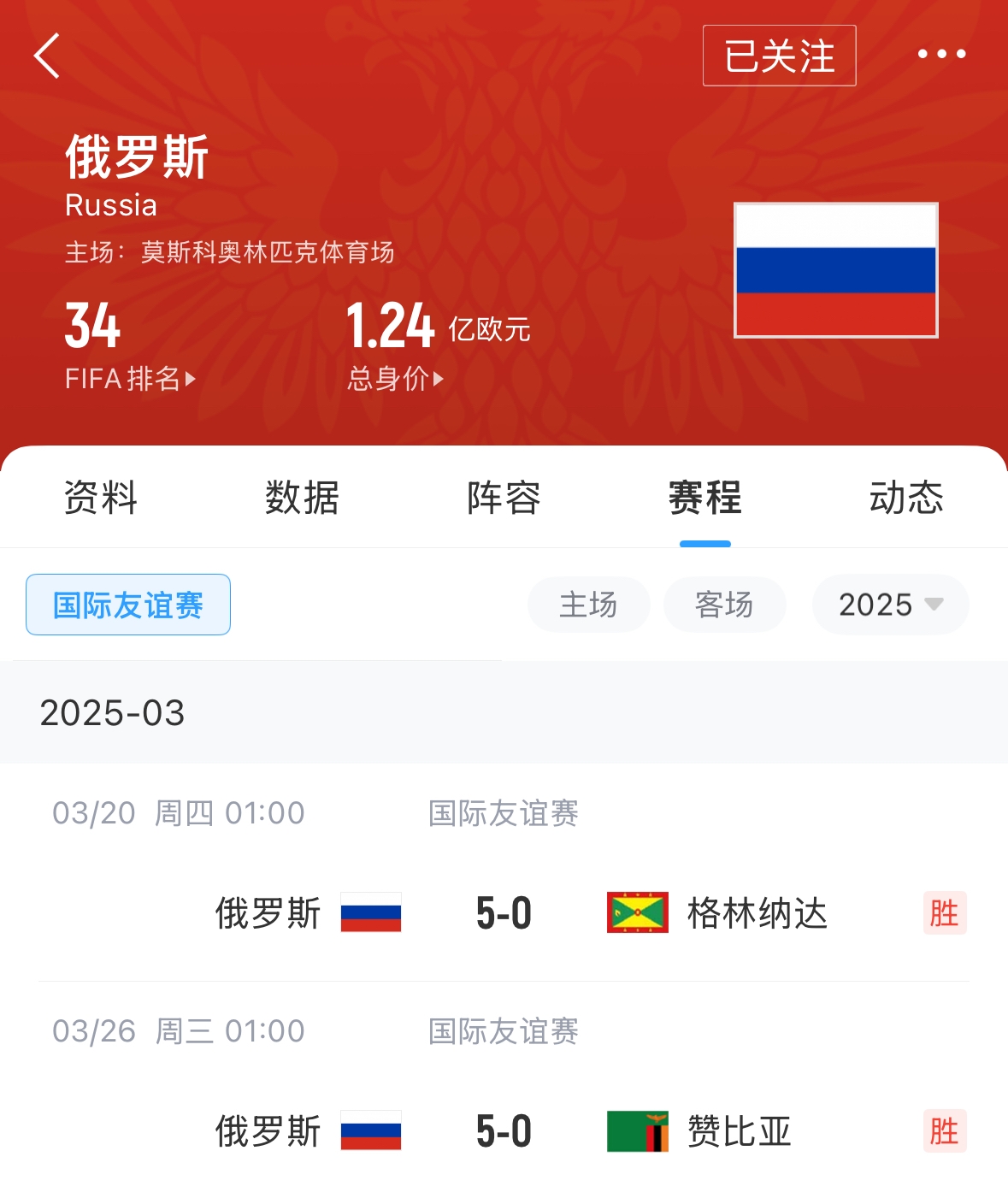  有望解禁！俄羅斯被禁賽后18場友誼賽不敗，近8場無失球轟44球！