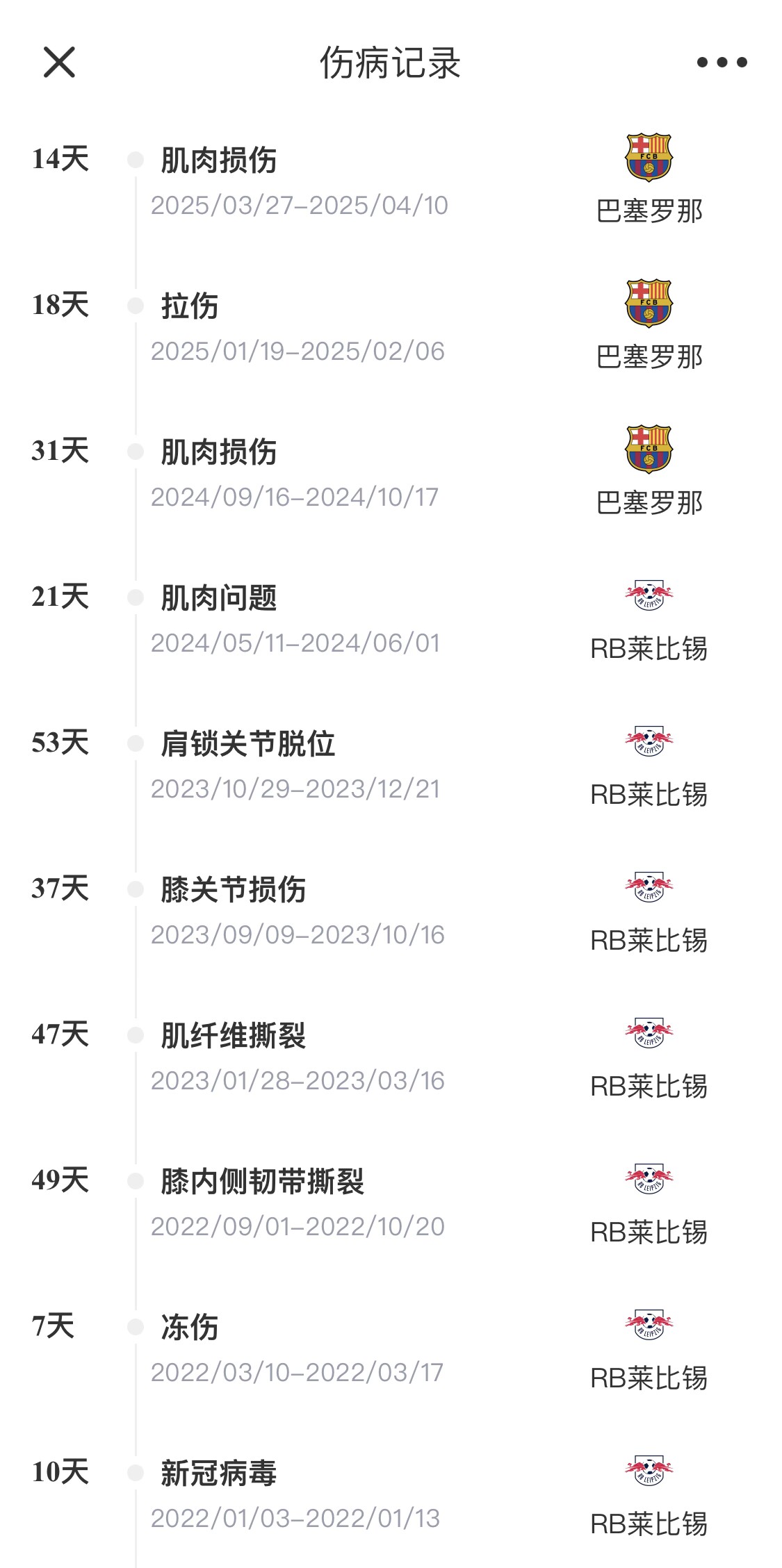  脆脆鯊！奧爾莫或遭內(nèi)收肌損傷，本賽季已傷3次休66天缺席10場(chǎng)