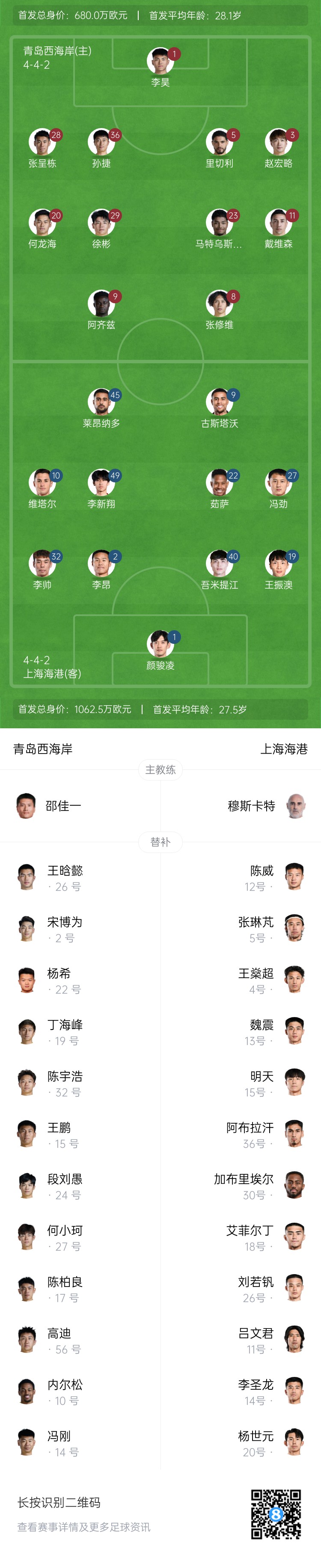  西海岸vs海港首發(fā)：張呈棟先發(fā)，吾米提江首秀，蔣光太傷缺