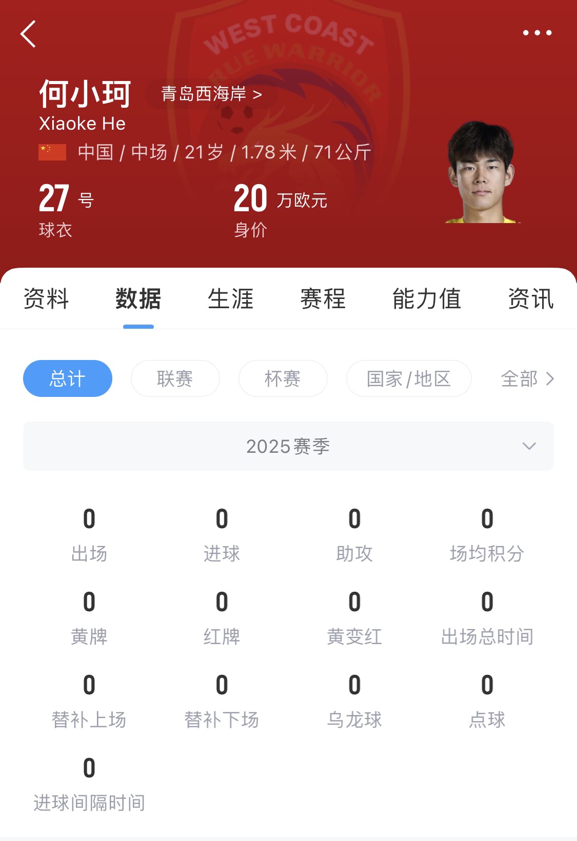  天賦難兌現？21歲何小珂中超前3輪0登場，出身泰山青訓＆留洋多地