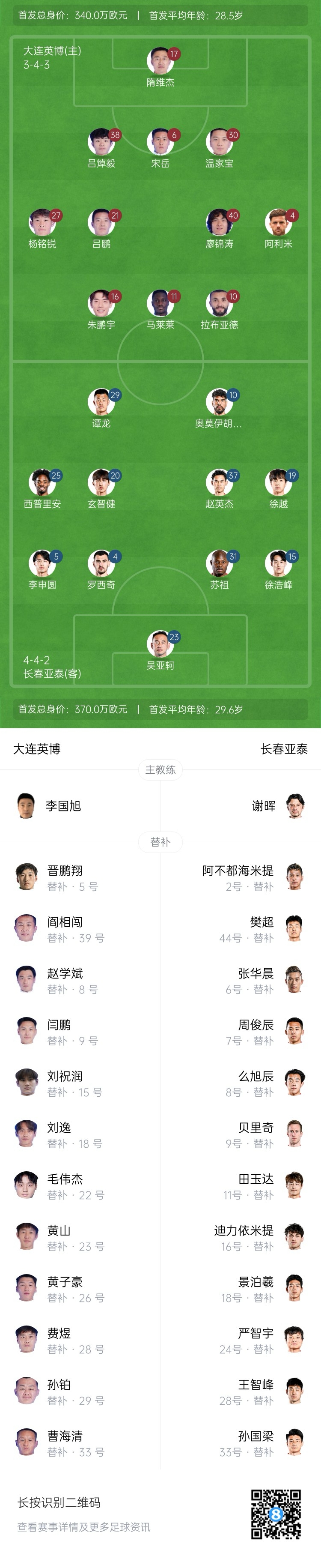  英博vs亞泰首發(fā)：17歲楊銘銳、19歲朱鵬宇先發(fā)，19歲玄智健出戰(zhàn)