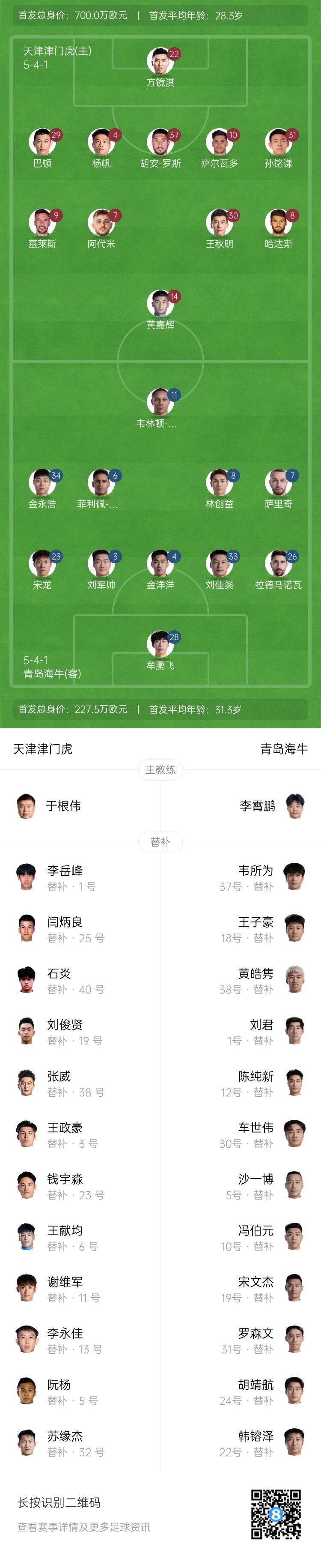  津門虎vs海牛首發(fā)：五外援PK四外援，巴頓、林創(chuàng)益出戰(zhàn)