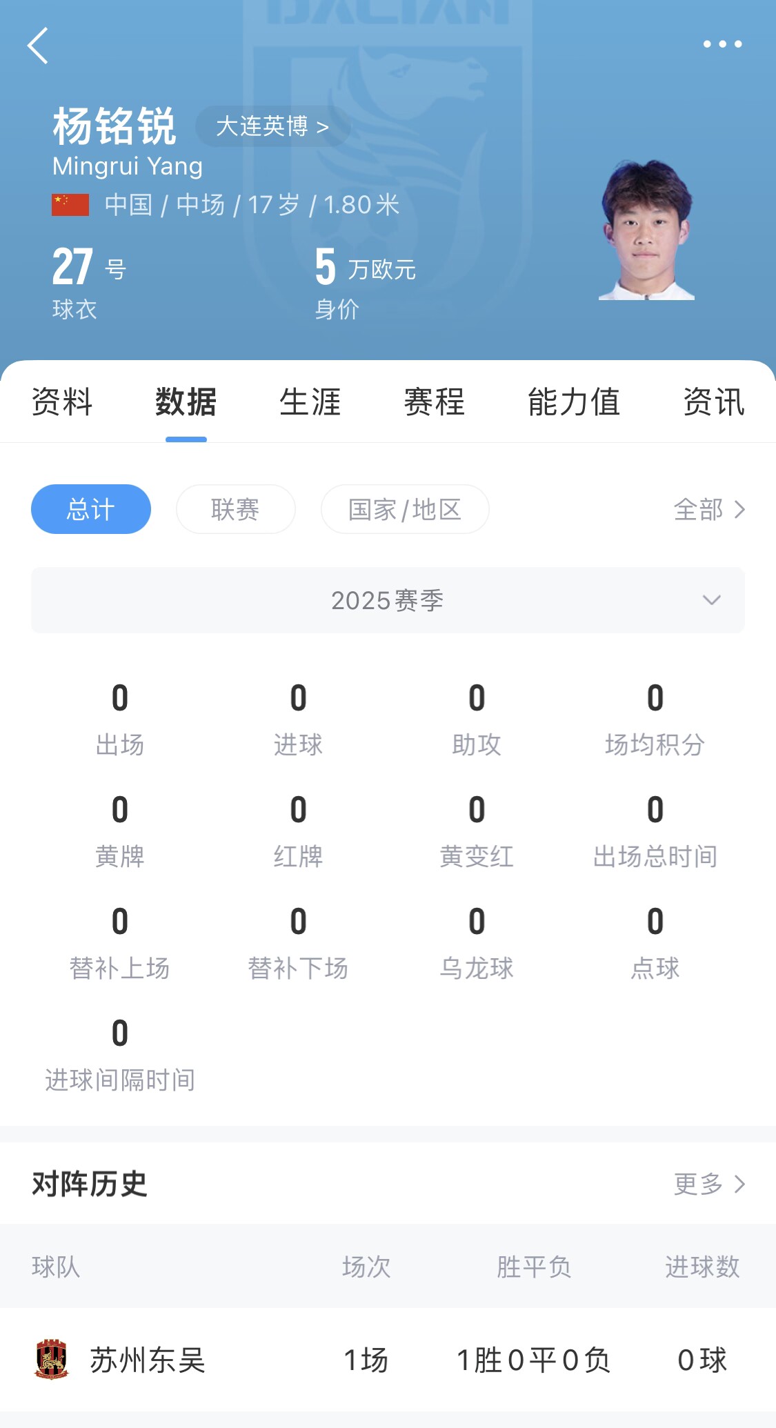  后生可畏！17歲小將楊銘銳迎中超首秀，首發(fā)出戰(zhàn)長春亞泰
