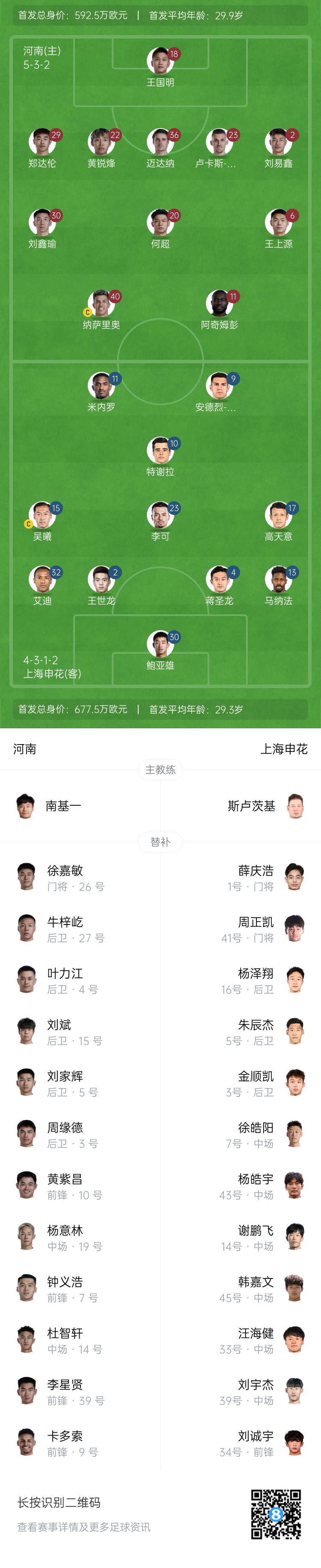  河南vs申花首發(fā)：阿奇姆彭、王上源先發(fā)，蔣圣龍、高天意出戰(zhàn)