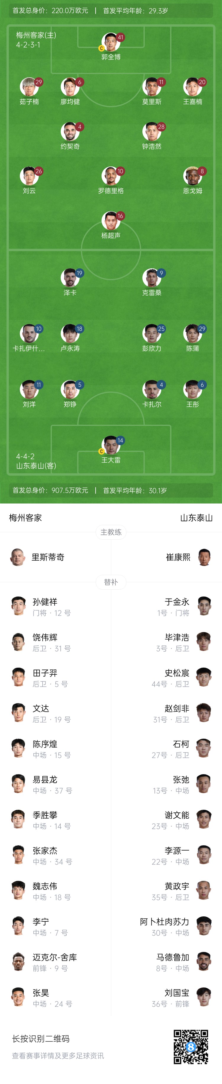  梅州vs泰山首發(fā)：4外援PK！王大雷、彭欣力、鄭錚先發(fā) 克雷桑登場