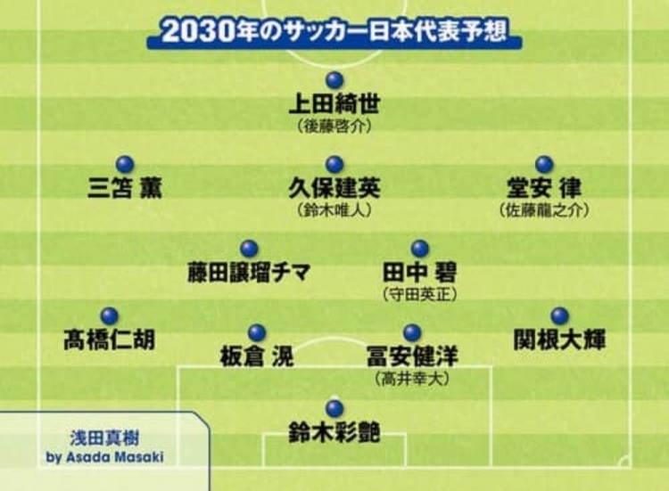  日媒預(yù)測(cè)2030日本隊(duì)首發(fā)：3套陣容中久保建英、鈴木彩艷等均在列
