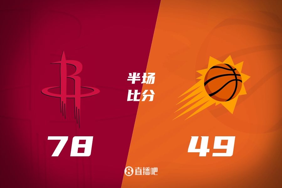  火箭半場領(lǐng)先太陽29分！杰倫-格林16分 阿門12分5前板 布克11中9