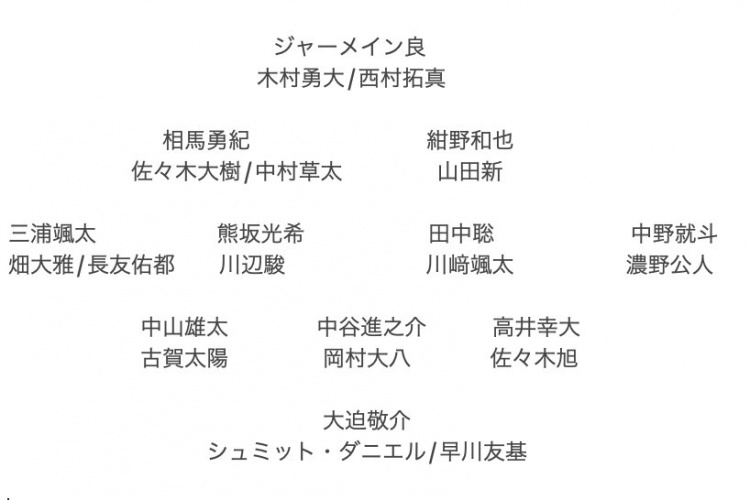  記者預(yù)測(cè)日本隊(duì)東亞杯名單：全員J聯(lián)賽，長(zhǎng)友佑都、高井幸大領(lǐng)銜