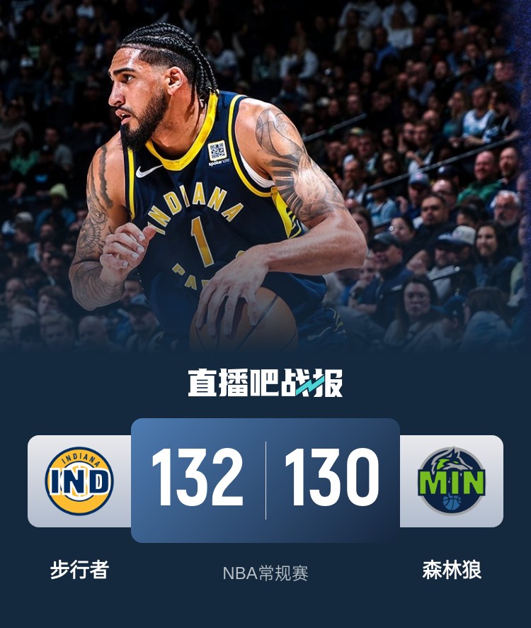  籃球無限可能！威少率殘陣掀翻勇士 森林狼慘遭絕殺 火箭一身冷汗